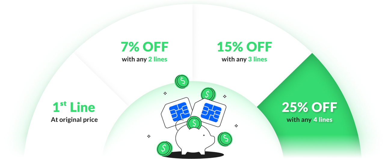multi-line percentages infographic