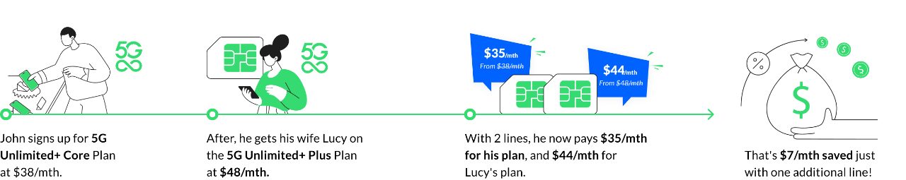 Multiline story infographic